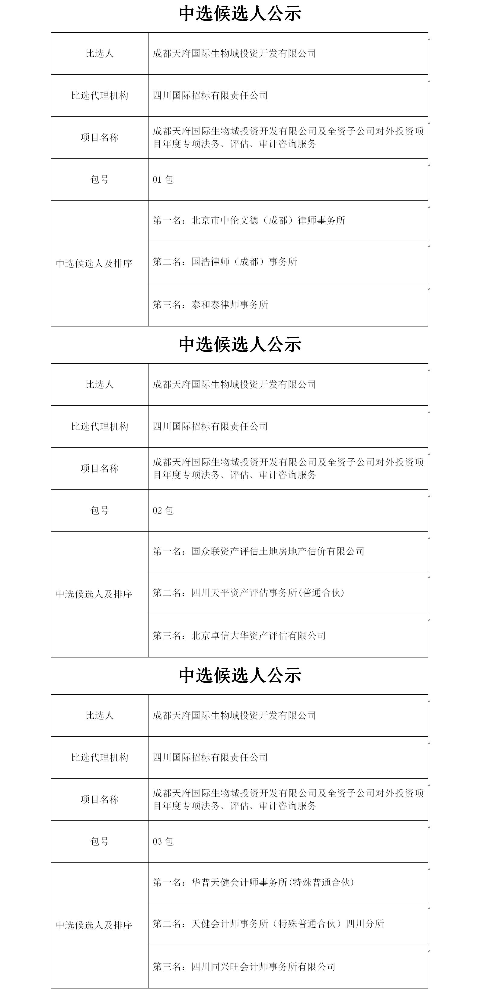 專項法務(wù)、評估、審計咨詢服務(wù)會簽單中選候選人公示2019.5.14.jpg